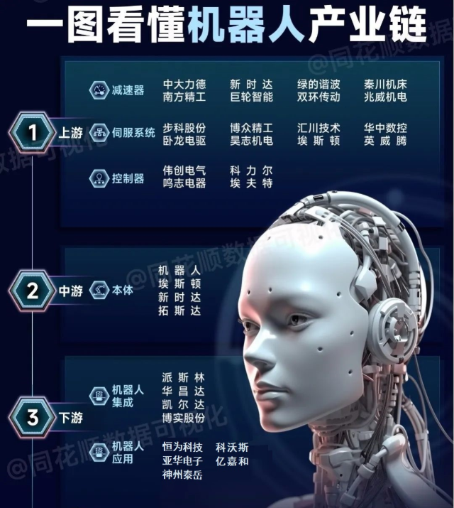 英伟达/人形机器人产业链全梳理！图解机器人产业链！(收藏 随时查询）