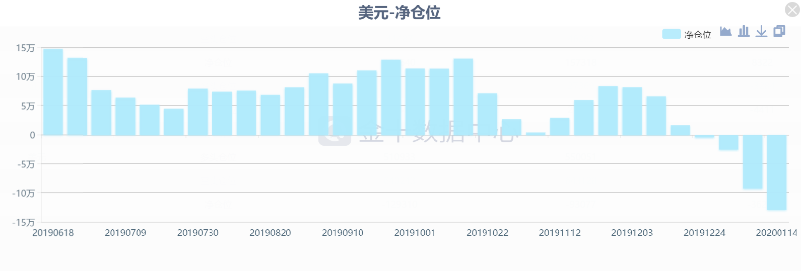 多家投行唱衰美元前景 哪些货币将因此受益？