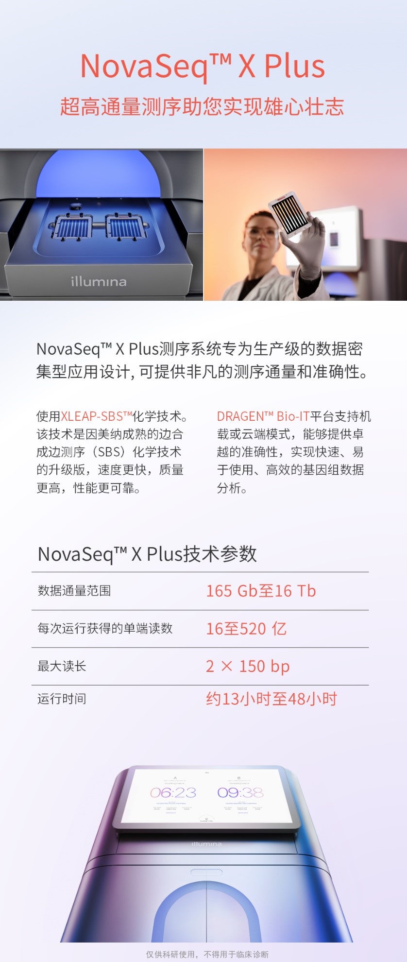 一图看懂因美纳突破性新产品NovaSeq™ X Plus