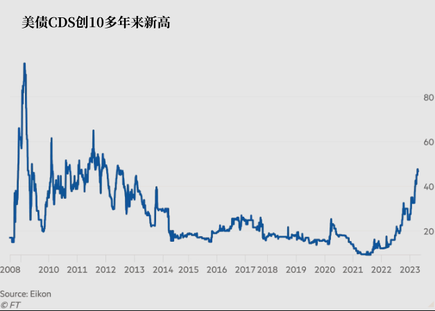 两党“扯皮”新进展：能拖就拖！这一资产正成为“香饽饽”